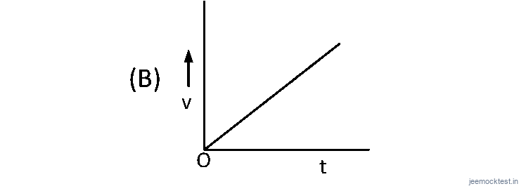 JEE Main 2019 (Online) 8th April Evening Slot Physics - Motion in a Straight Line Question 97 English 2