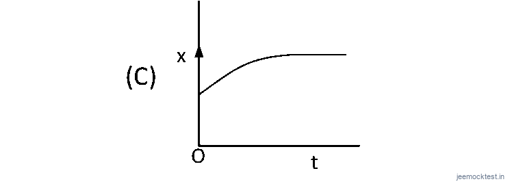 JEE Main 2019 (Online) 8th April Evening Slot Physics - Motion in a Straight Line Question 97 English 3