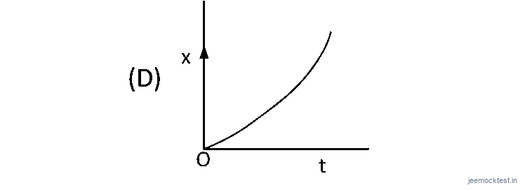 JEE Main 2019 (Online) 8th April Evening Slot Physics - Motion in a Straight Line Question 97 English 4