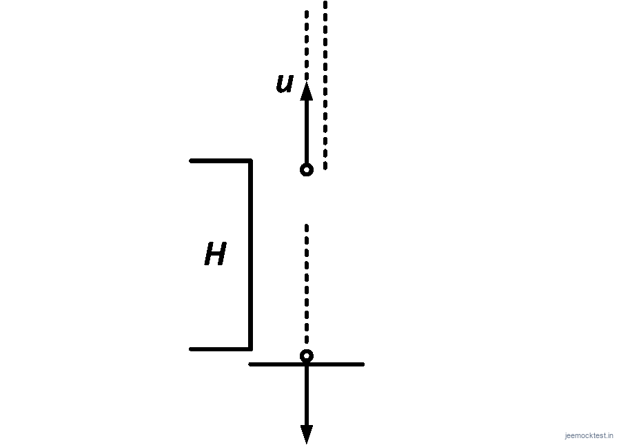 JEE Question illustration d81de6ff9d33