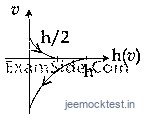 JEE Main 2020 (Online) 4th September Morning Slot Physics - Motion in a Straight Line Question 92 English Option 2