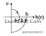 JEE Main 2020 (Online) 4th September Morning Slot Physics - Motion in a Straight Line Question 92 English Option 3