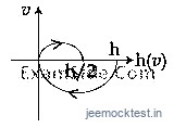 JEE Main 2020 (Online) 4th September Morning Slot Physics - Motion in a Straight Line Question 92 English Option 4
