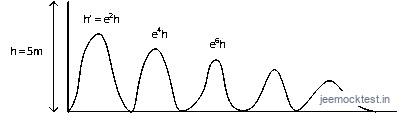 JEE Question illustration 9417e5e48f1b