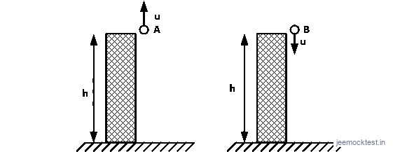 JEE Question illustration ded24d6bbdc8