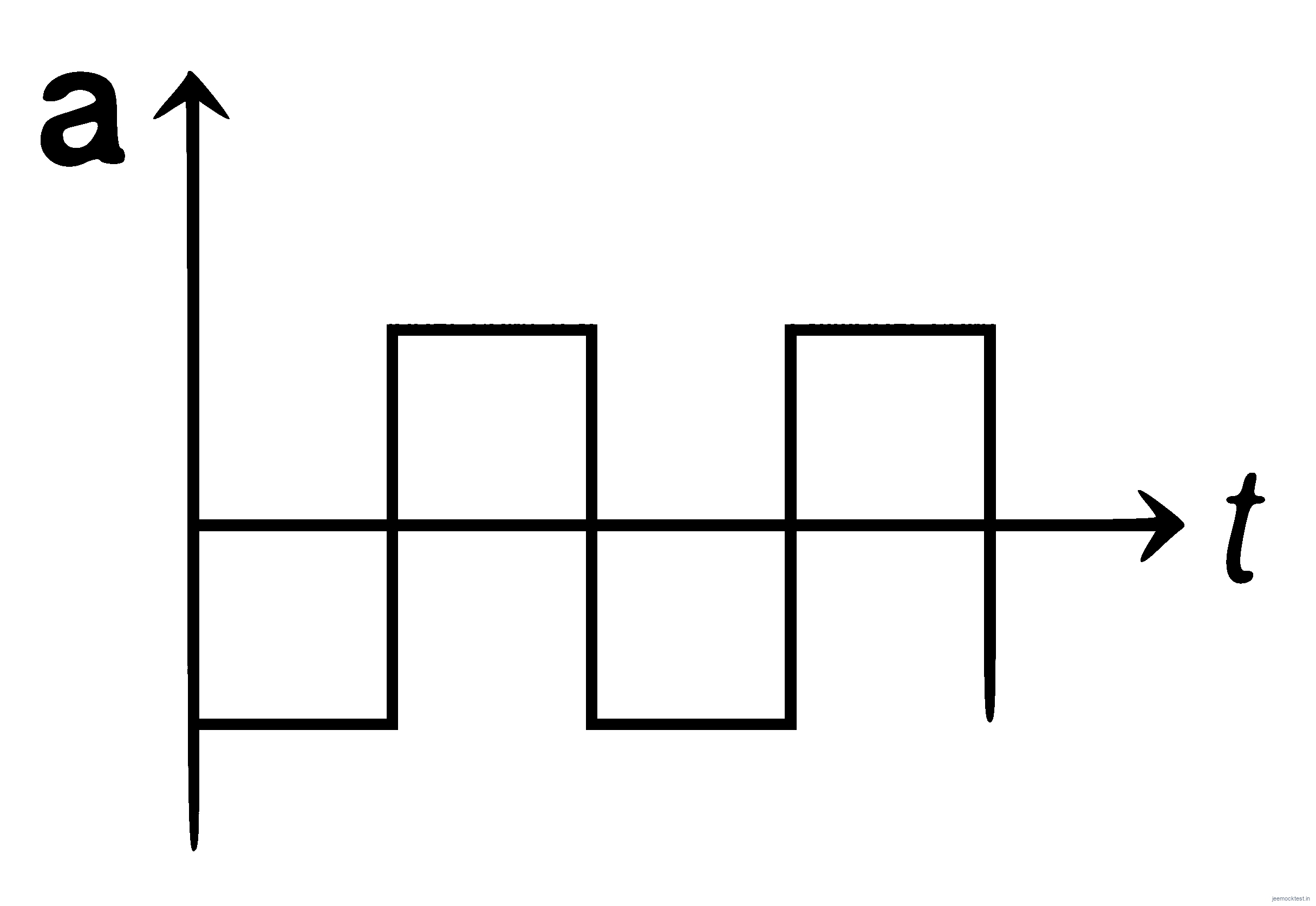 JEE Main 2021 (Online) 24th February Morning Shift Physics - Motion in a Straight Line Question 87 English Option 1