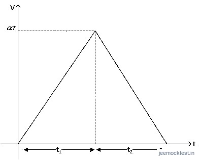 JEE Question illustration 977dfda3305c