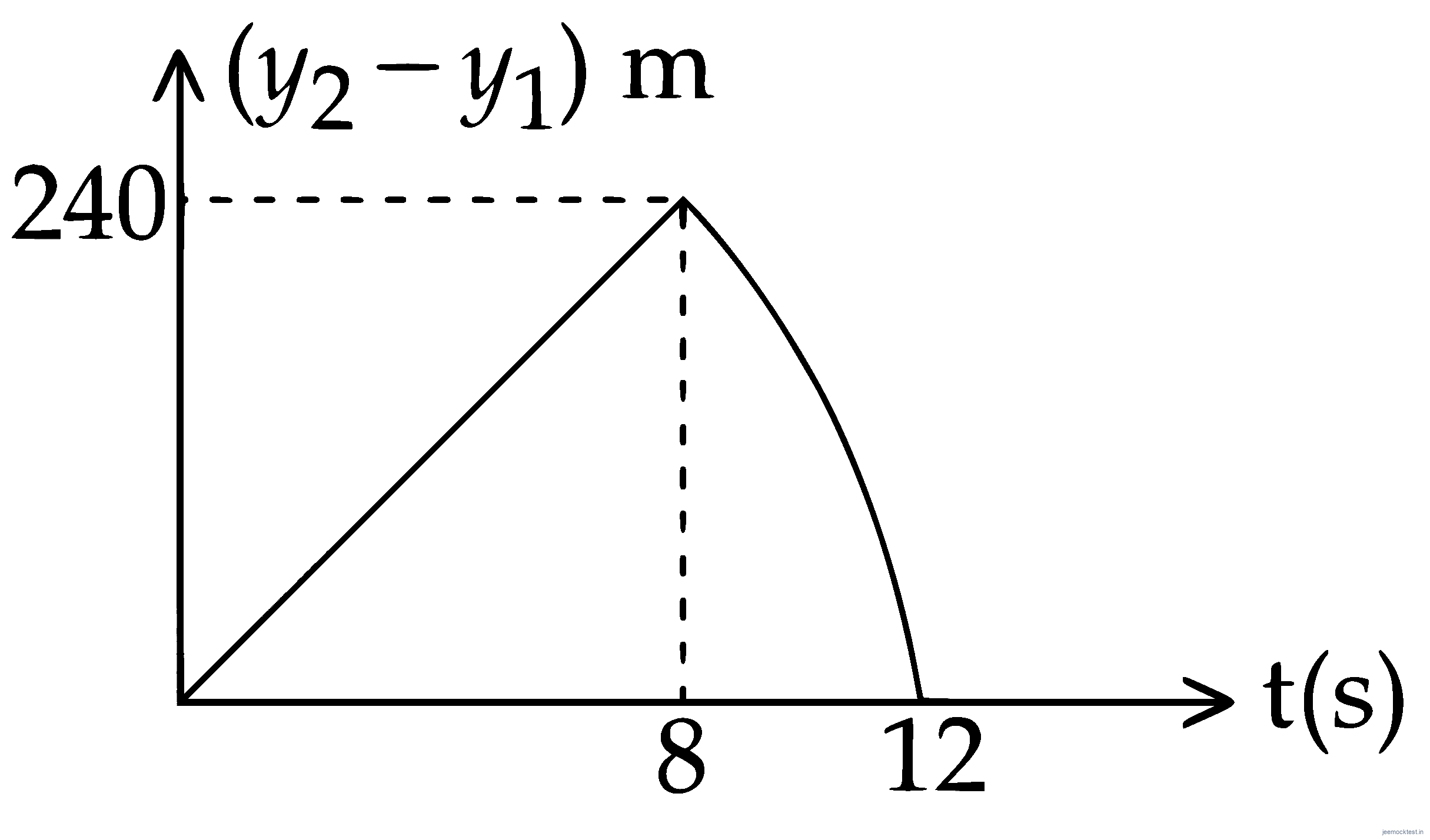 JEE Question illustration 0b98e9f6f263