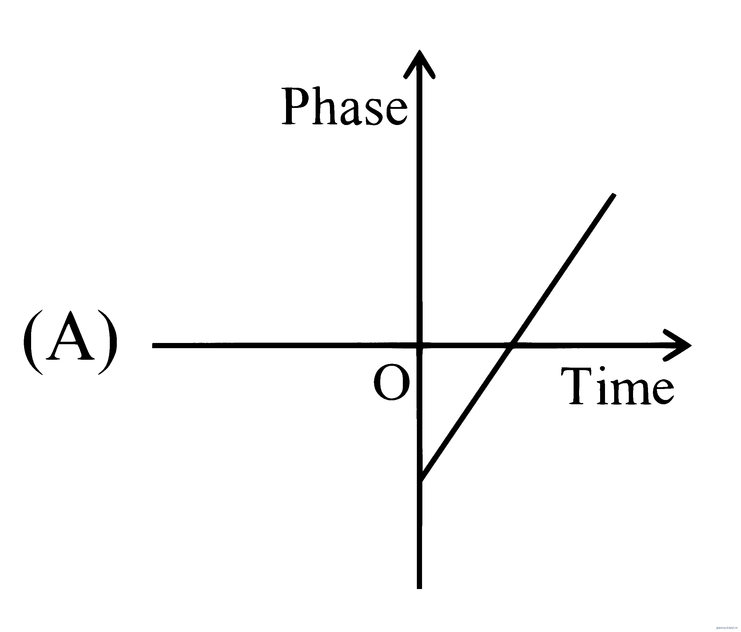 JEE Main 2025 (Online) 3rd April Morning Shift Physics - Motion in a Straight Line Question 11 English 1