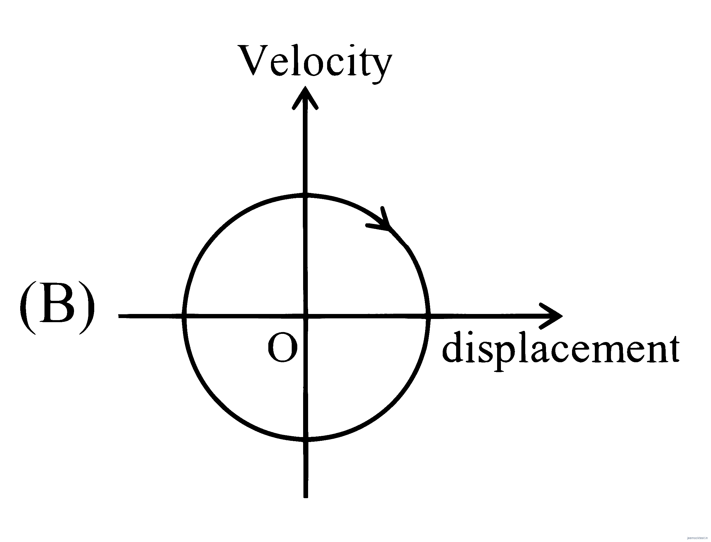 JEE Main 2025 (Online) 3rd April Morning Shift Physics - Motion in a Straight Line Question 11 English 2