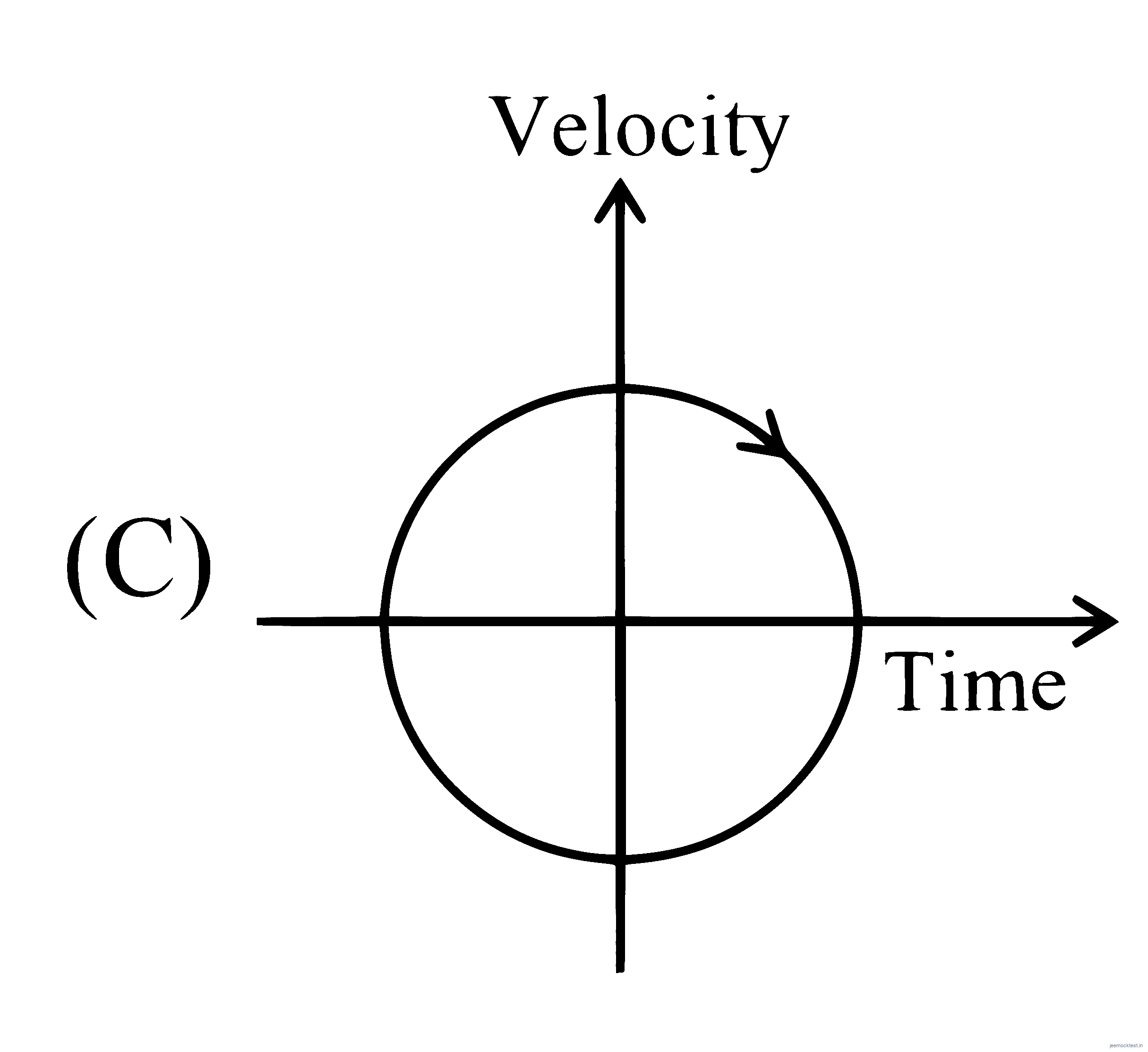JEE Main 2025 (Online) 3rd April Morning Shift Physics - Motion in a Straight Line Question 11 English 3