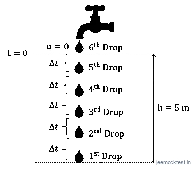 JEE Question illustration cae7e45701c7