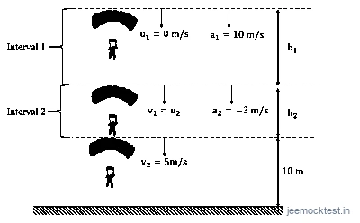 JEE Question illustration 2ee3299549ea