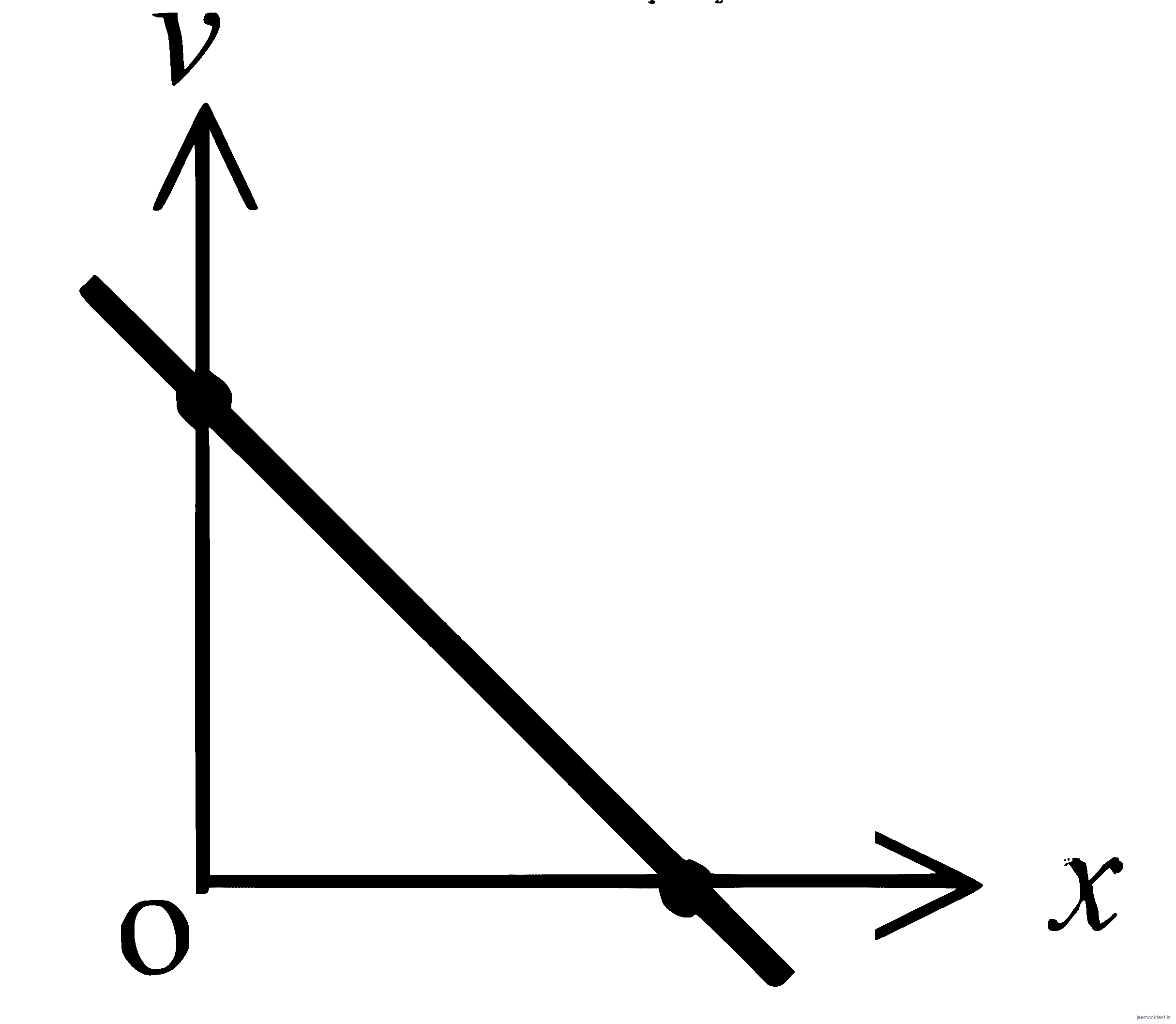 JEE Main 2026 (Online) 24th January Evening Shift Physics - Motion in a Straight Line Question 5 English