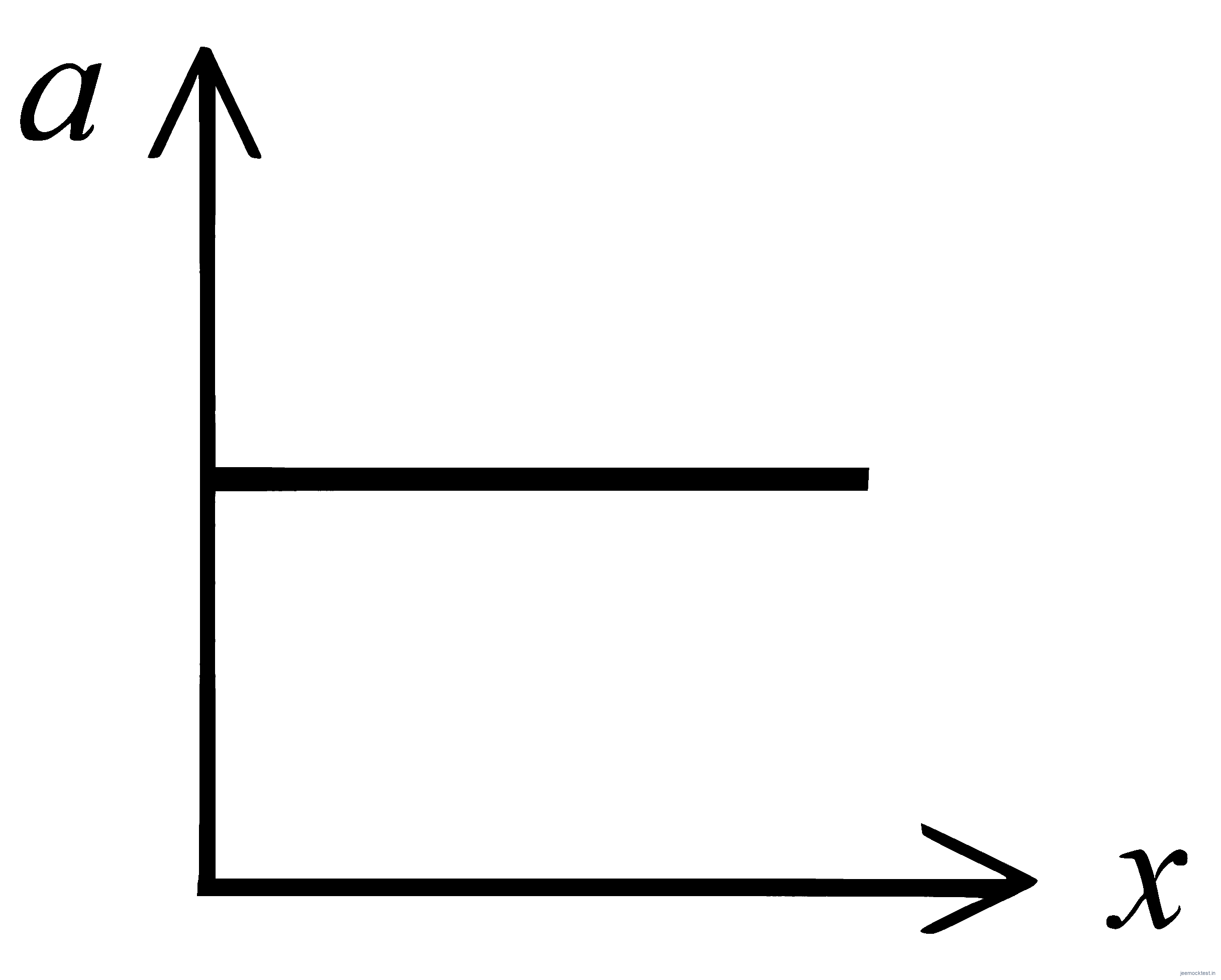 JEE Main 2026 (Online) 24th January Evening Shift Physics - Motion in a Straight Line Question 5 English Option 2