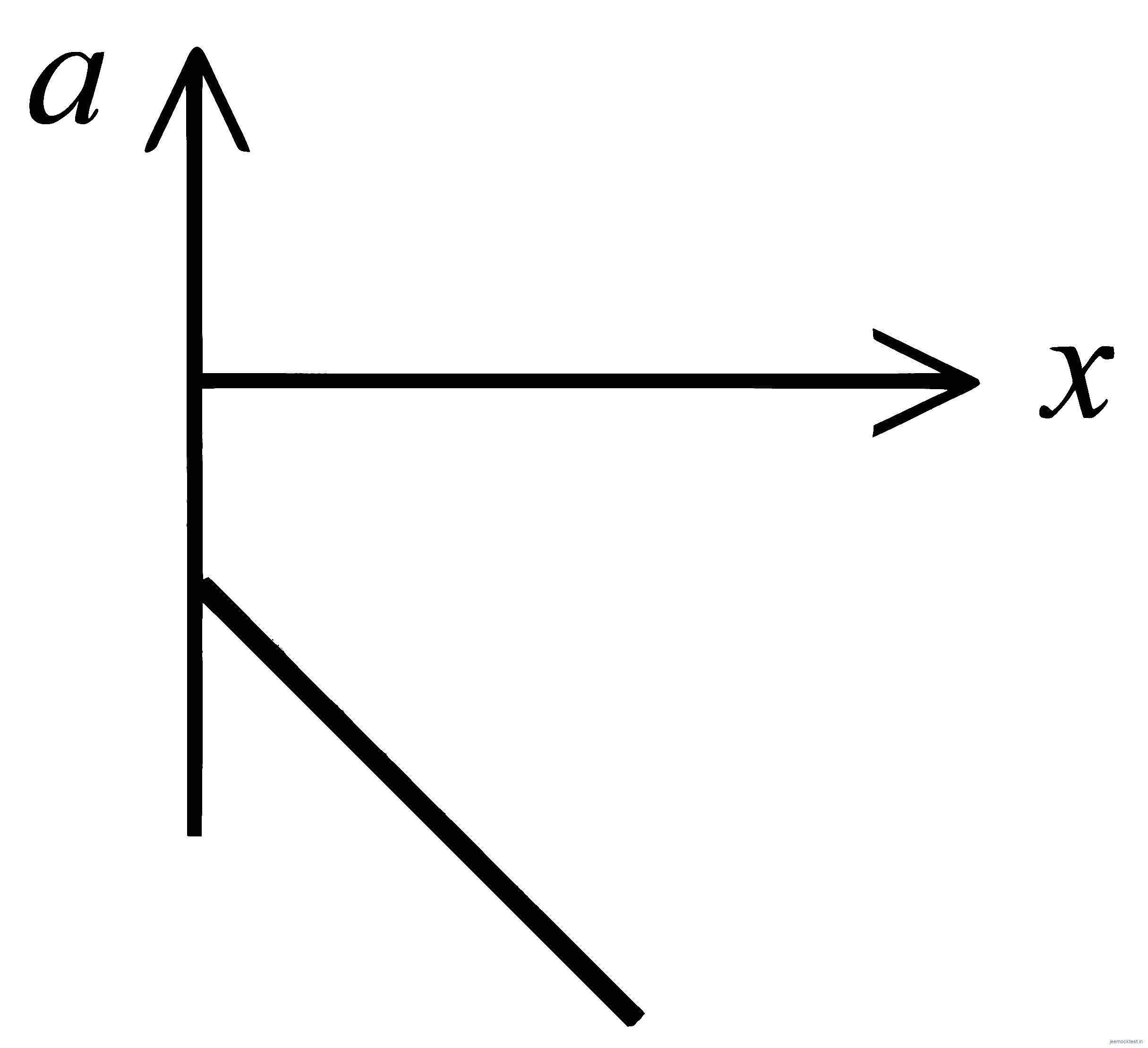 JEE Main 2026 (Online) 24th January Evening Shift Physics - Motion in a Straight Line Question 5 English Option 3