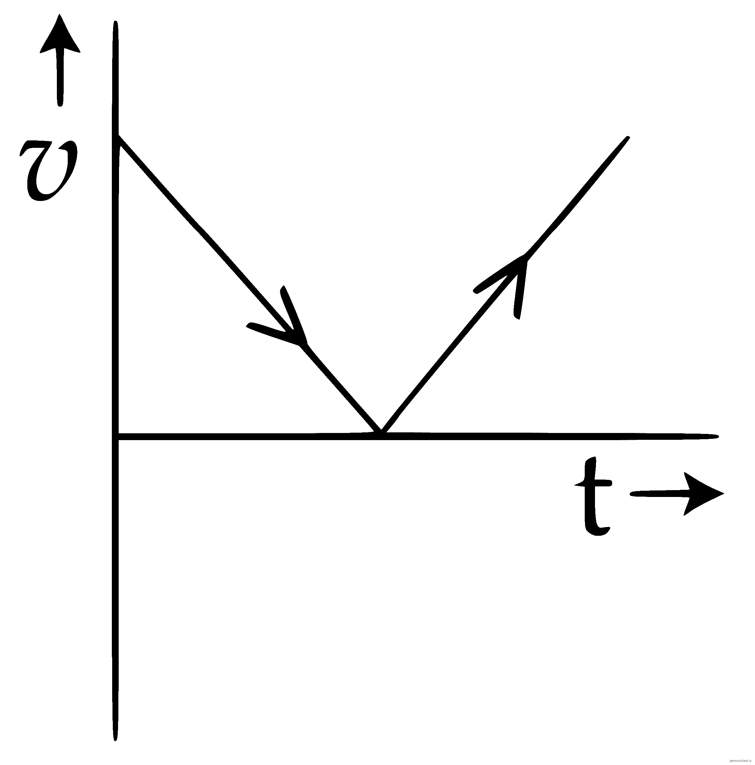JEE Question illustration 29b985827956