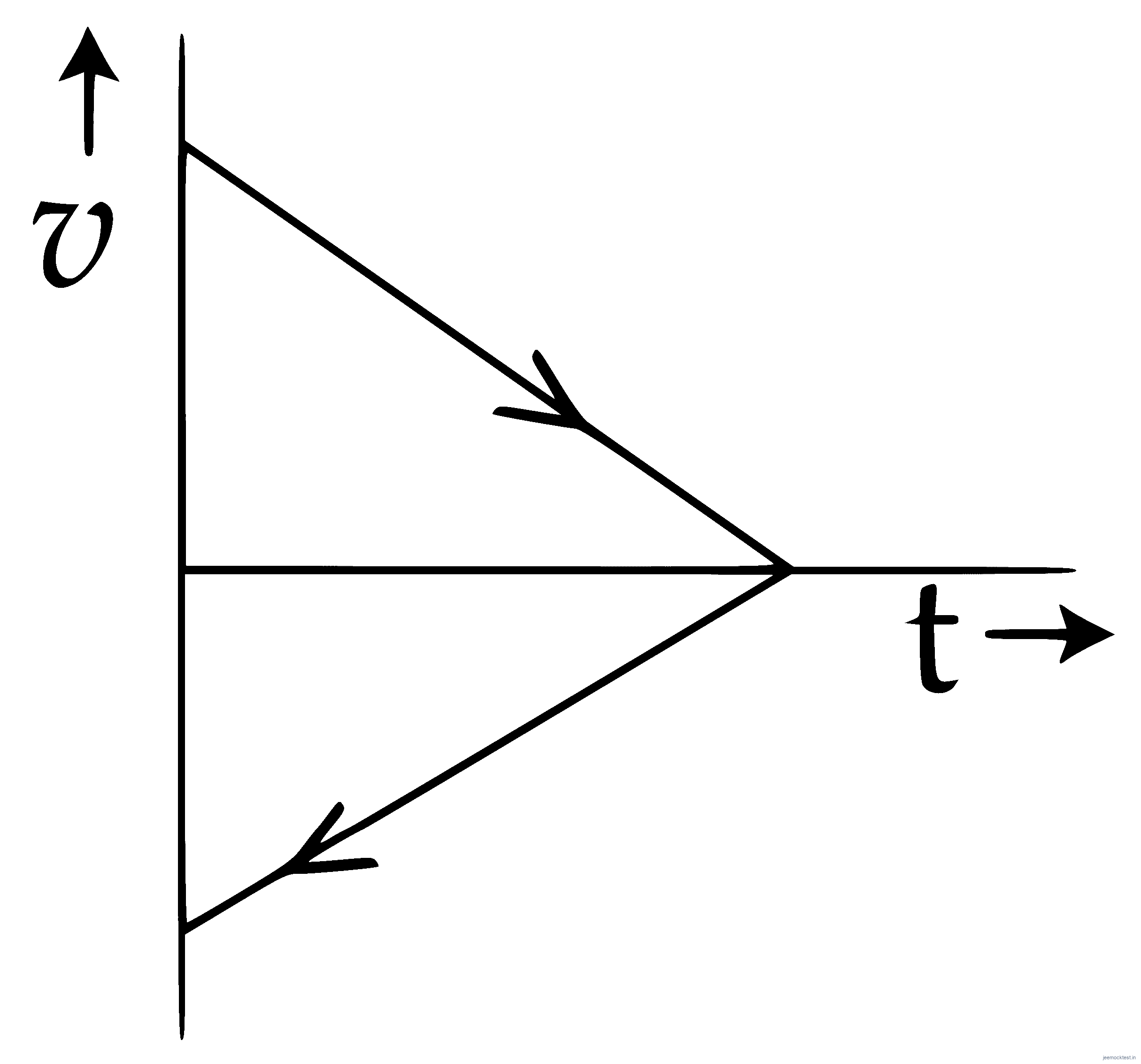 JEE Main 2017 (Offline) Physics - Motion in a Straight Line Question 109 English Option 3