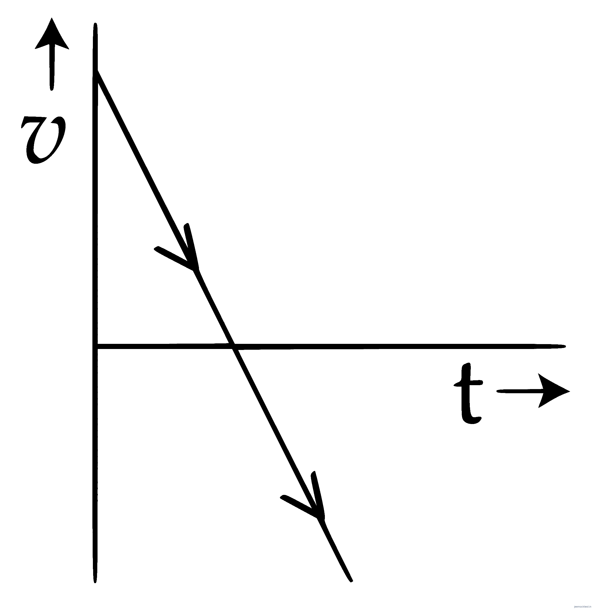 JEE Main 2017 (Offline) Physics - Motion in a Straight Line Question 109 English Option 4