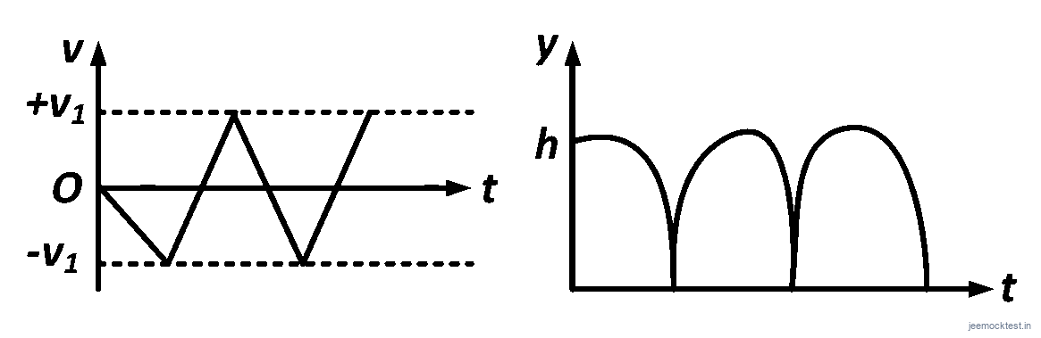 JEE Question illustration ab77f17a1ea6