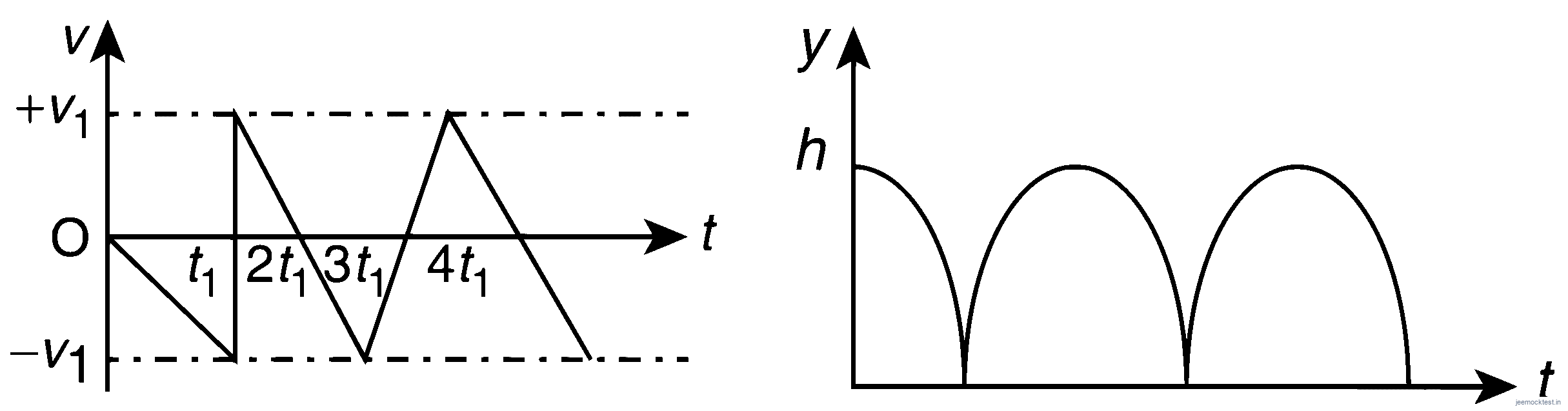 AIEEE 2009 Physics - Motion in a Straight Line Question 107 English Option 2
