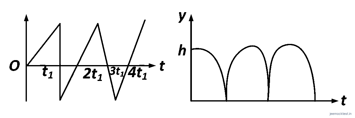 AIEEE 2009 Physics - Motion in a Straight Line Question 107 English Option 3