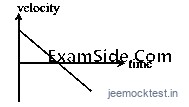 JEE Question illustration e6ab6bb59270