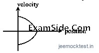 JEE Main 2018 (Offline) Physics - Motion in a Straight Line Question 110 English Option 2