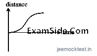 JEE Main 2018 (Offline) Physics - Motion in a Straight Line Question 110 English Option 3