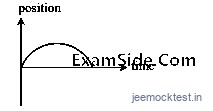 JEE Main 2018 (Offline) Physics - Motion in a Straight Line Question 110 English Option 4