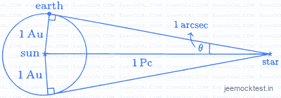 JEE Question illustration 5e3158890137