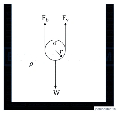 JEE Question illustration da2c301c32ea