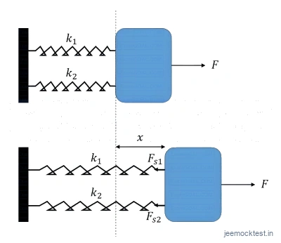 JEE Question illustration 426ce853589a