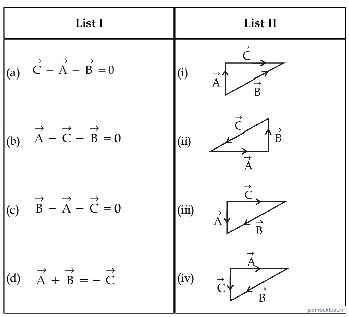 JEE Main 2021 (Online) 25th July Morning Shift Physics - Vector Algebra Question 27 English