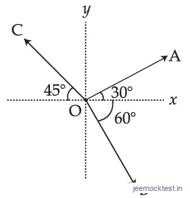 JEE Main 2021 (Online) 26th August Morning Shift Physics - Vector Algebra Question 24 English