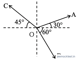 JEE Main 2021 (Online) 26th August Morning Shift Physics - Vector Algebra Question 24 English Explanation