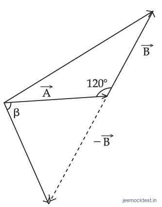 JEE Main 2021 (Online) 26th August Evening Shift Physics - Vector Algebra Question 23 English