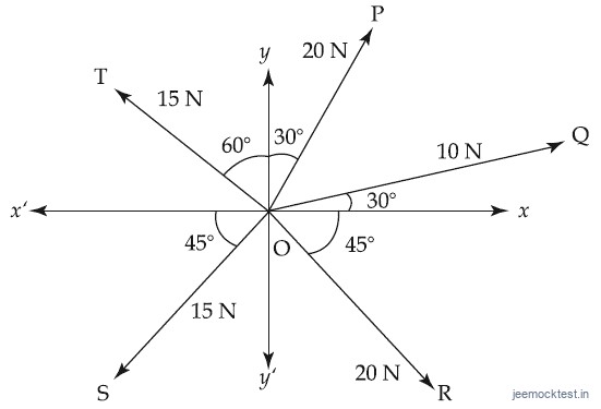 JEE Main 2021 (Online) 27th August Morning Shift Physics - Vector Algebra Question 22 English