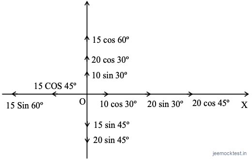 JEE Main 2021 (Online) 27th August Morning Shift Physics - Vector Algebra Question 22 English Explanation