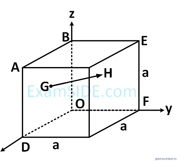 JEE Main 2019 (Online) 10th January Morning Slot Physics - Vector Algebra Question 37 English