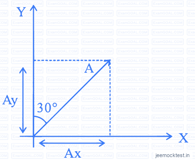 JEE Question illustration 42a3e5fdc289